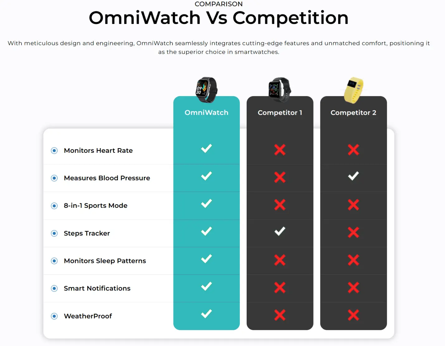 omiwatch Best price package offer